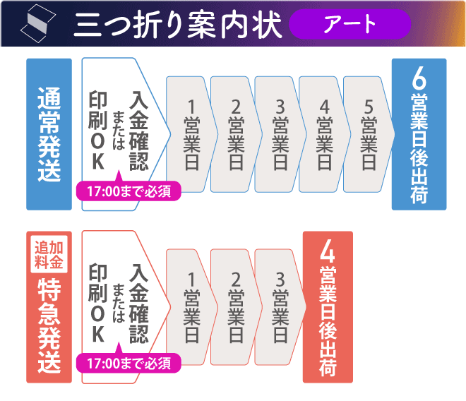 三つ折り案内状アートタイプの納期